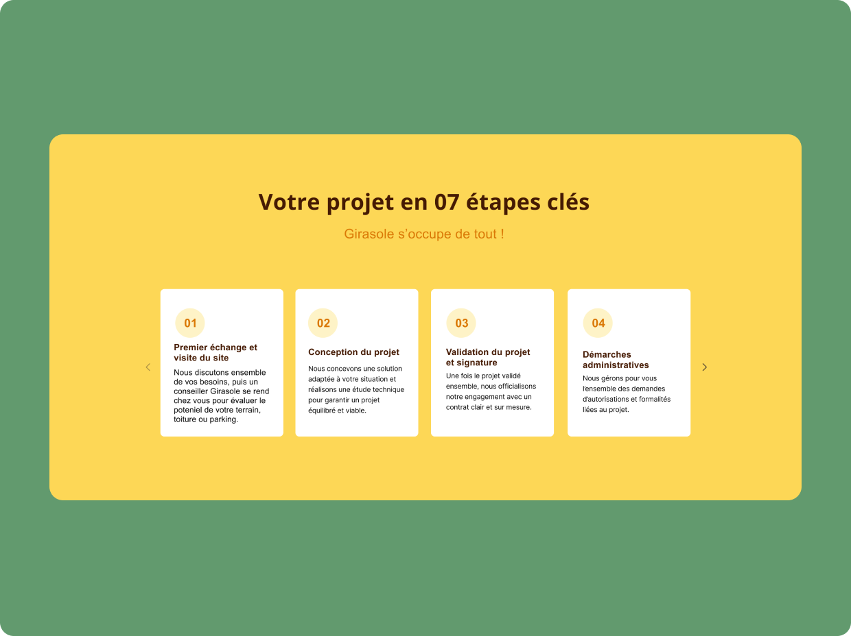 Processus 7 étapes